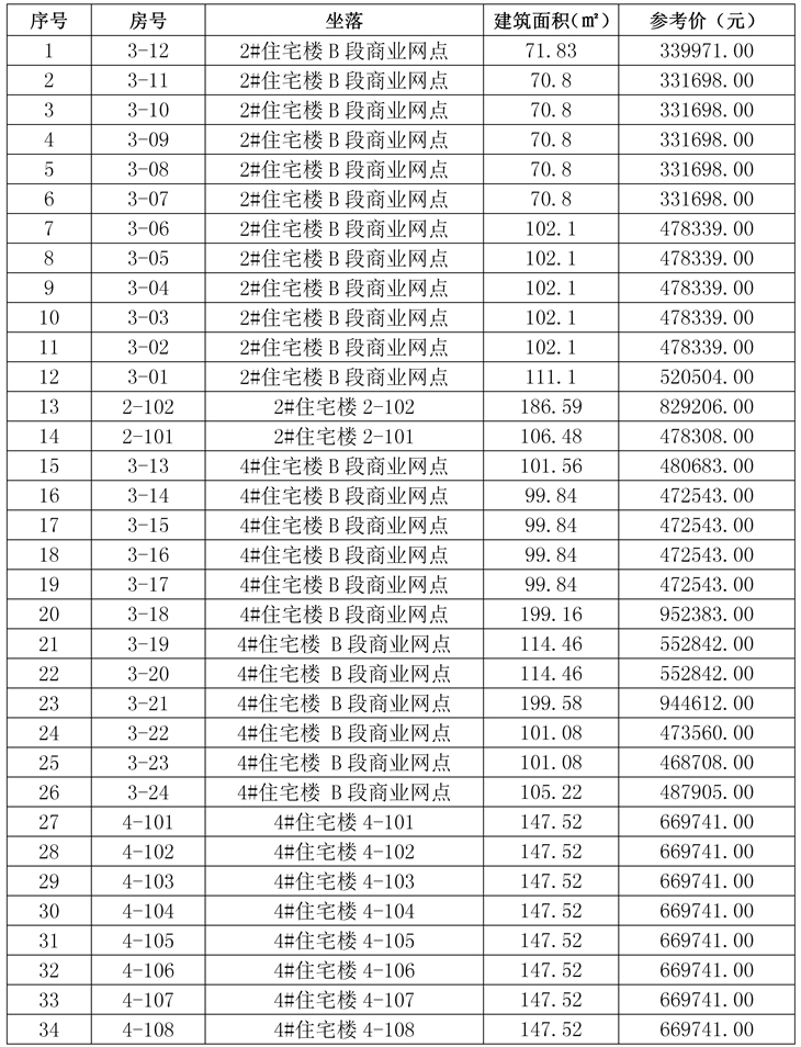 拍卖标的清单_副本.jpg 拍卖标的清单_副本.jpg
