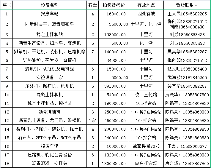 标的明细，含联系人.png