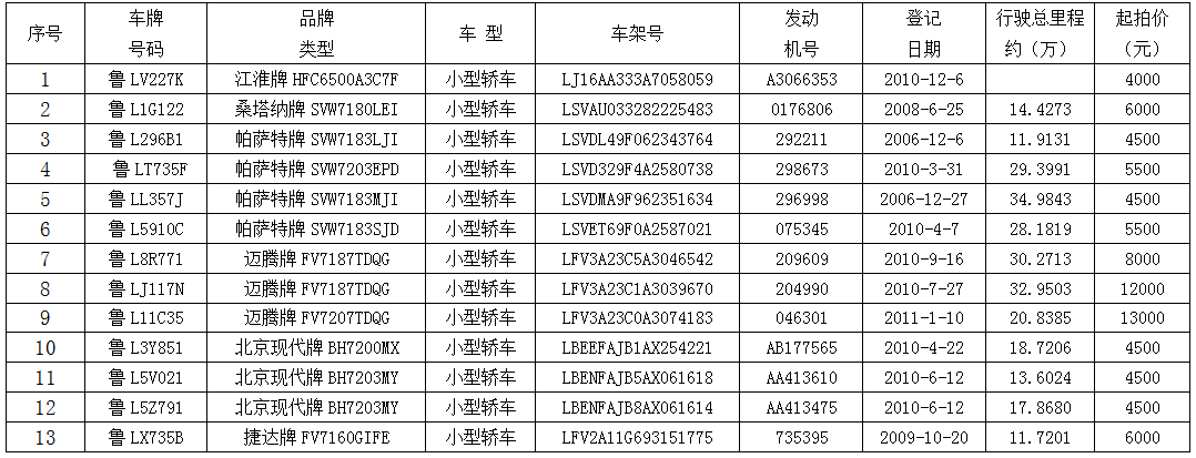 标的清单.png 标的清单.png