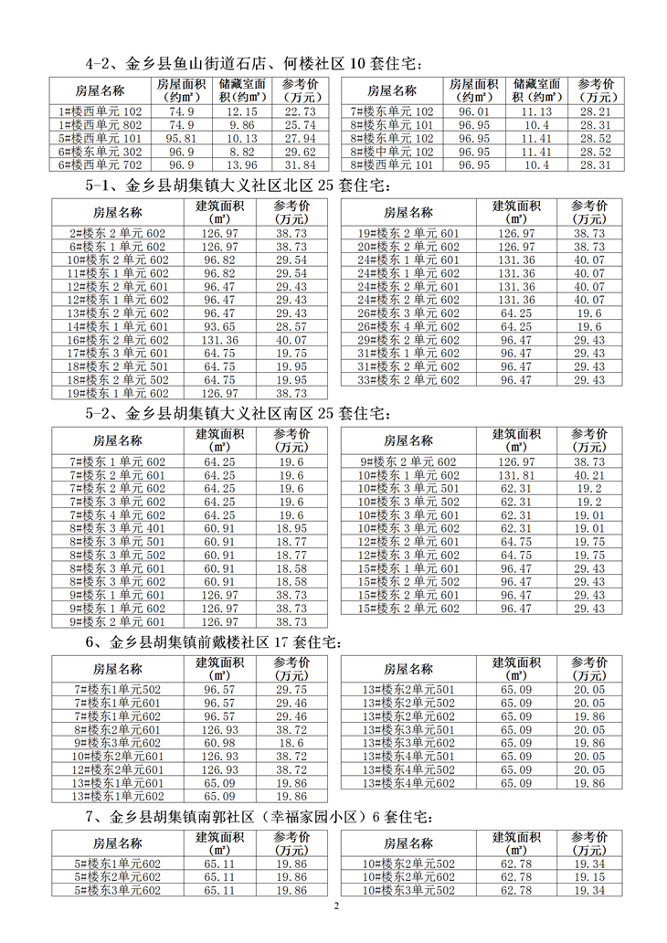2024.12.19金乡县186套房产拍卖公告-详情_02.png